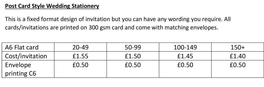 post card price